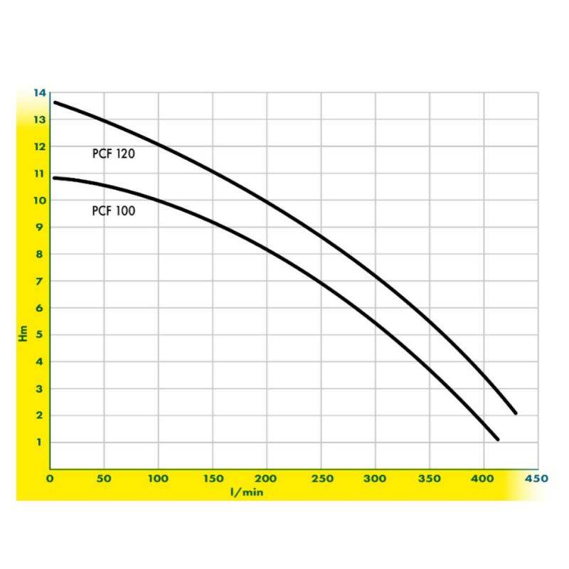 Tabla comparativa rendimiento de las bombas de la marca JTC