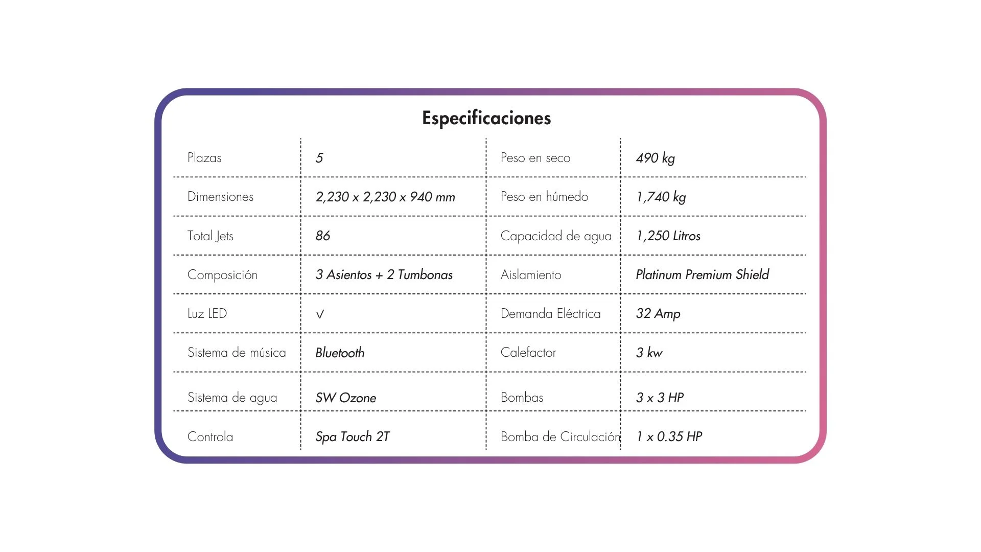 Ficha técnica de Spa Barcelona.