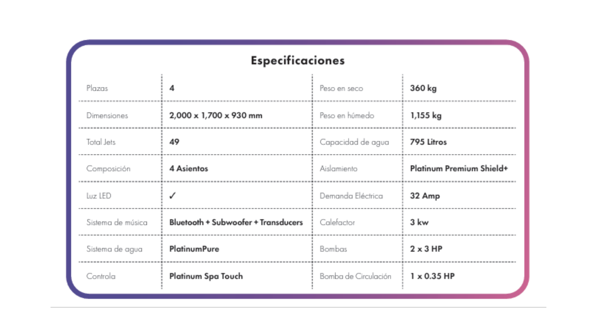 Ficha técnica y especificaciones Spa Capri 4 plazas