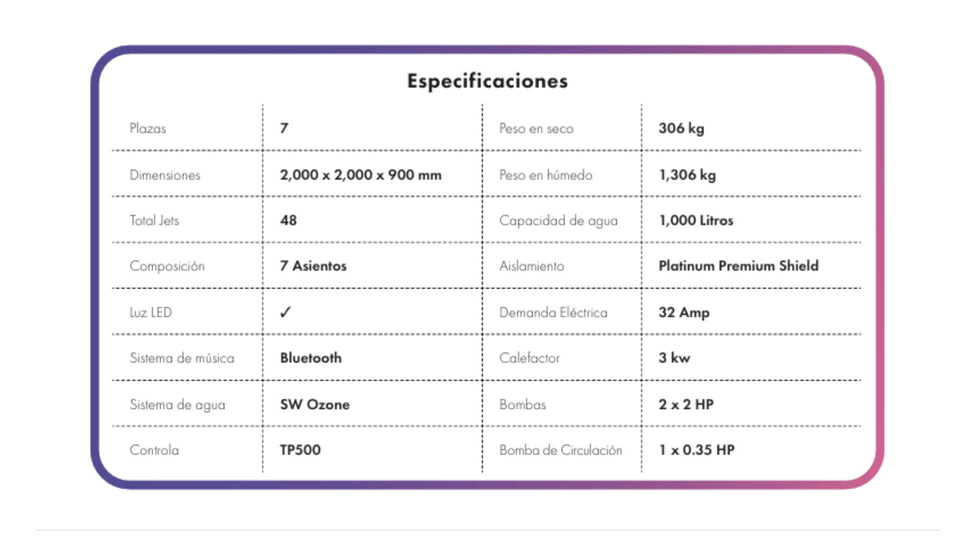 Ficha técnica spa Seville