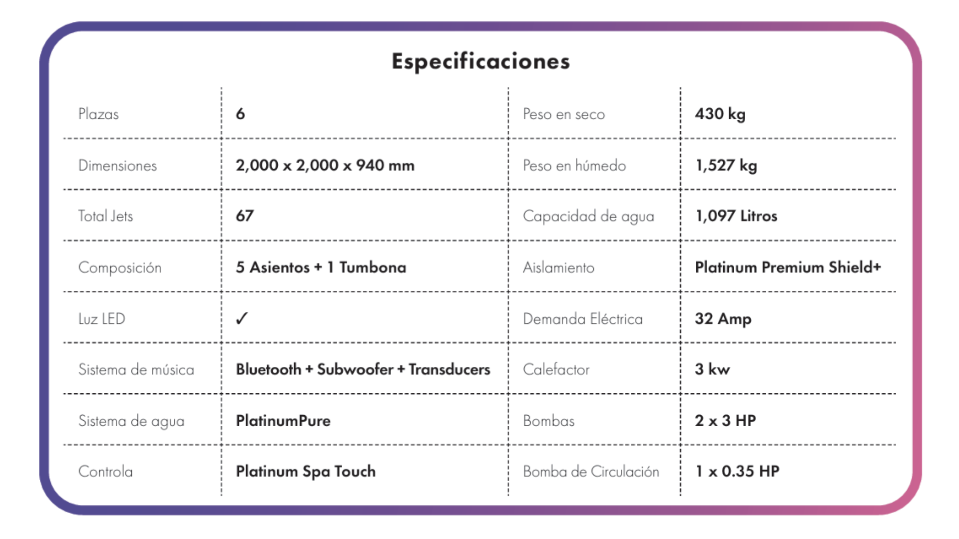 Especificaciones spa Florence de 6 plazas