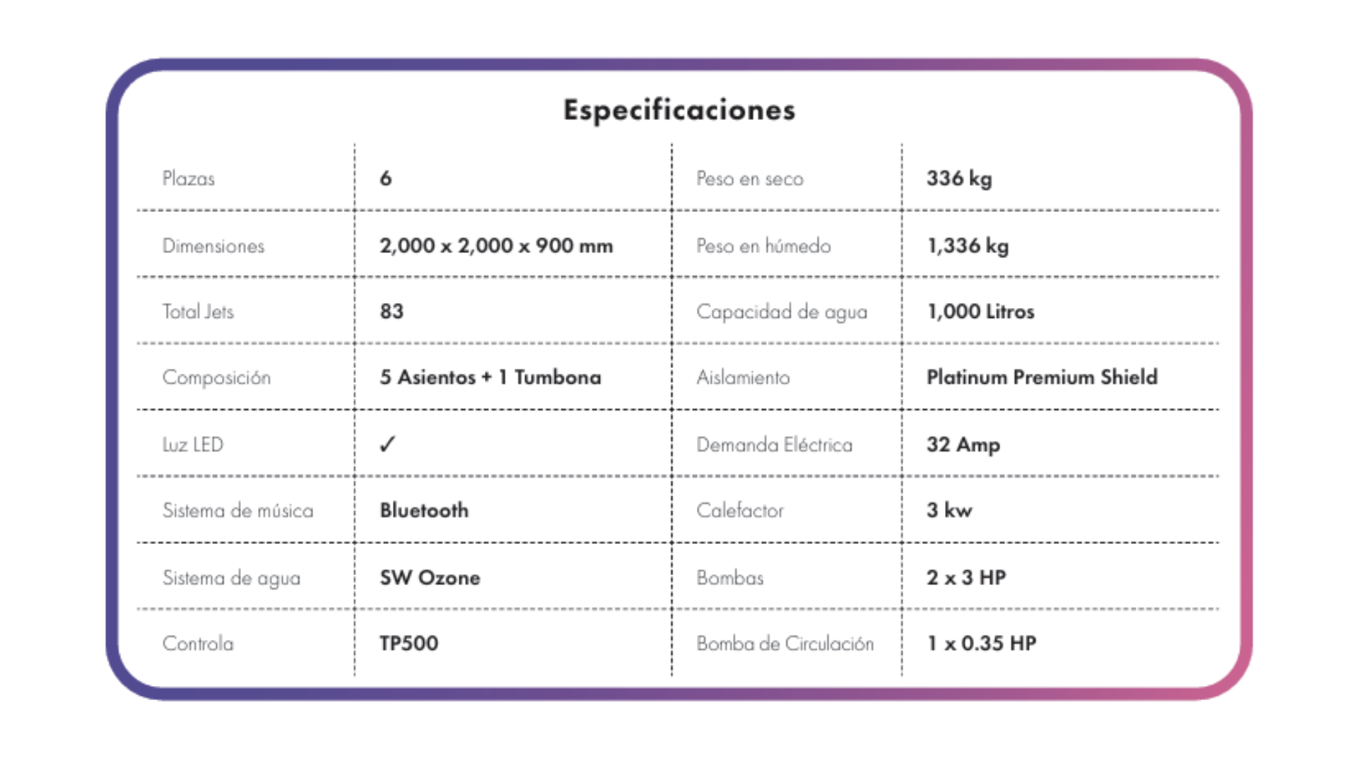Ficha técnica spa Palma de 6 plazas.